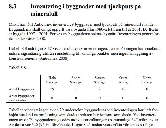 Tabell över inventering av byggnader med tjockputs på mineralull i olika regioner i Sverige.