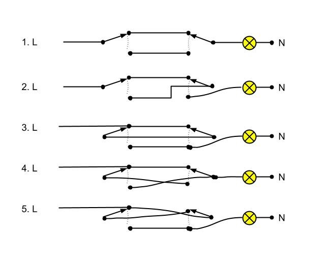 Fem schematiska elektriska kopplingar för strömbrytare med beskrivningar 1.L till 5.L som illustrerar korrekta och felaktiga installationer.