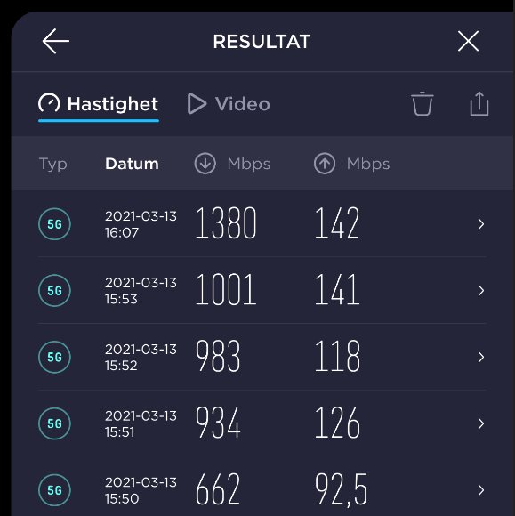 Skärmdump visar hastighetstestresultat i Telia 5G-nät på en iPhone 12, toppar vid 1380 Mbps.