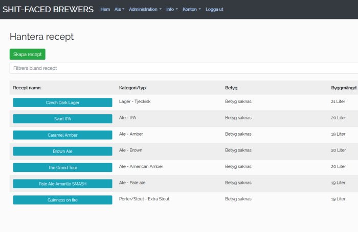 Skärmdump av en webbsida för hantering av ölrecept med en lista över olika öltyper och information om dem.