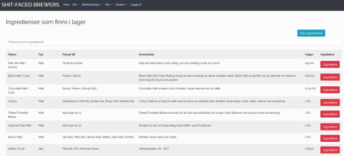 Skärmbild av lagersaldo för ölbryggningsingredienser med namn, typ, lämplighet och kommentarer.