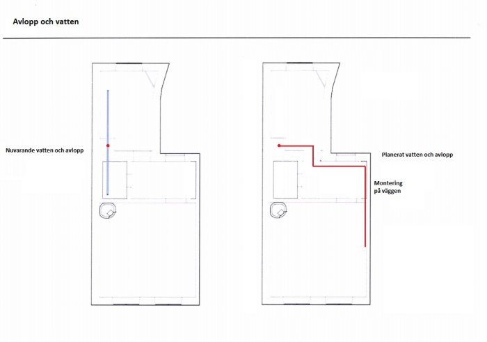 Ritning som visar nuvarande och planerat vatten och avlopp för ett kök, med ledningar längs väggen och under golvet.