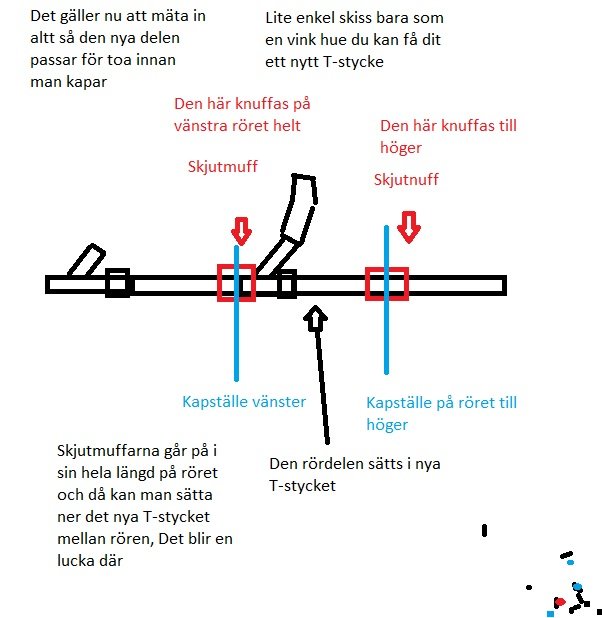 Skiss som visar hur man installerar ett T-stycke i ett fast rörsystem med användning av skjutmuffar och kapsågade rörändar.