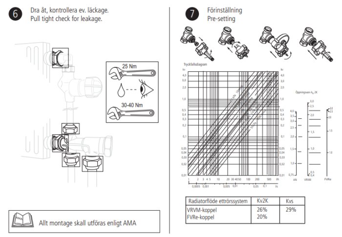 Installationsinstruktion för MMA-radiatorkoppel med dragmoment, förinställning och tryckfallsdiagram.