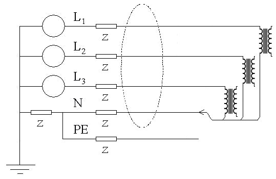 Schematisk illustration av hur DC-komponenter kan spridas i elnätet genom transformatorer och ledningar.