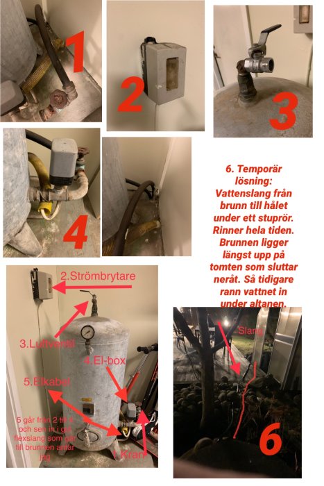 Montage av vatten-, elinstallationer och en temporär slanglösning för avledning av regnvatten beskriven med numrerade etiketter.