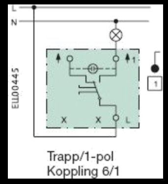 Elektriskt kopplingsschema för en trapp/1-pol brytare med märkningar för kablar och strömbrytare.