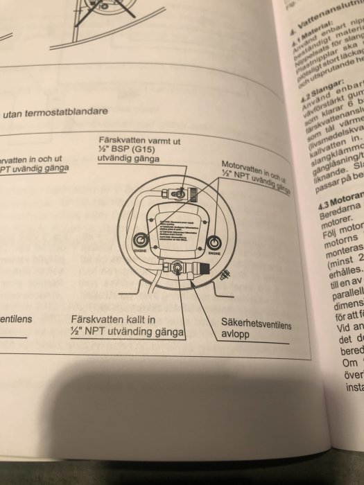 Schematisk bild av en varmvattenberedare med anslutningar märkta med gängstorlekar.