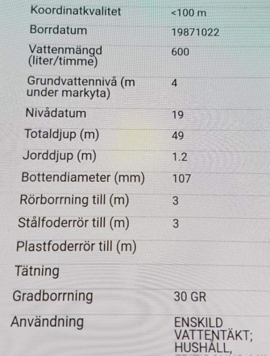 Specifikationer för en brunn med detaljer om koordinatkvalitet, borrdatum, vattenmängd, grundvattennivå, och användning.