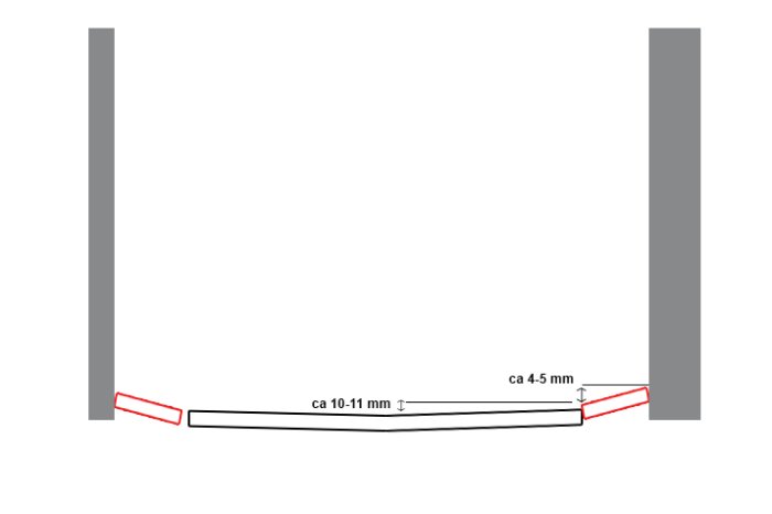 Schematisk illustration av ett lutande spontat grangolv med mätvärden som visar lutningen.