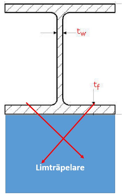 Schematisk illustration av en HEB 140 stålbalk som är placerad ovanpå en limträpelare, markerad som felaktig metod med röda kryss.