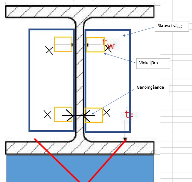 Schematisk bild som visar montering av vinkeljärn på takstol med genomgående skruvar och råspont.