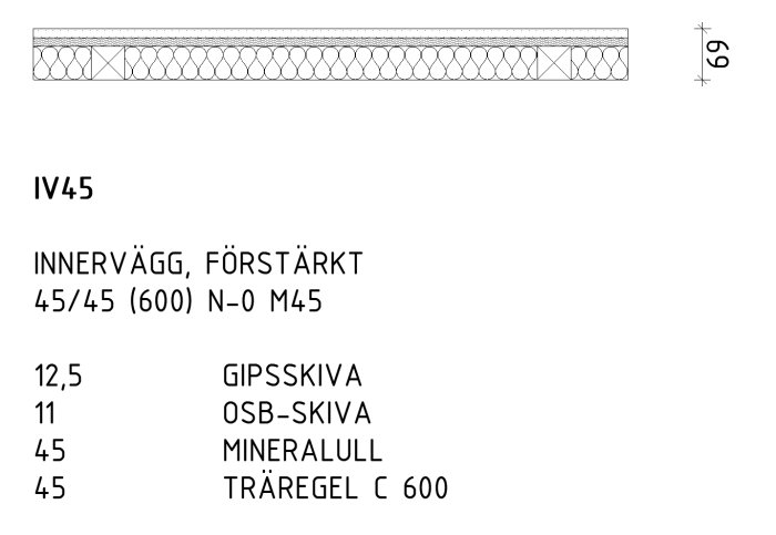 Sektionsskiss av förstärkt innervägg med reglar, mineralull, samt gips- och OSB-skivor.