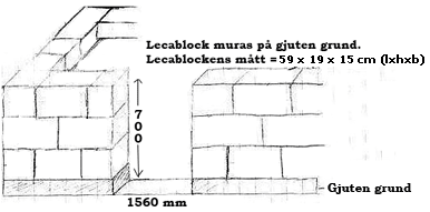 Skiss av växthusgrund med mått och uppbyggnad av lecablock murerade på gjuten grund.