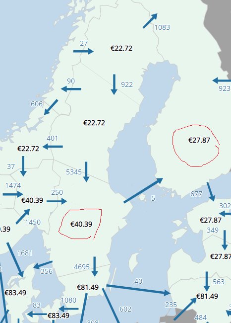 Karta över elpriser i Finland och SE3 med markerade priser, SE3 högre än i Finland.