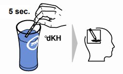 Illustration som visar test för vattenhårdhet med teststicka och justering av värden i en annan enhet.