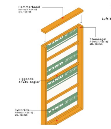 Skiss av en väggkonstruktion med angivna mått för hammarband, stående och liggande 45x45 reglar, samt utegips och luftriktare.