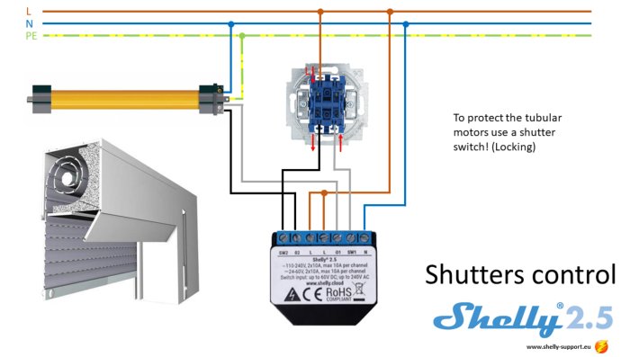 Elektrisk kopplingsschema för motoriserade markiser med Shelly 2.5-styrning och rekommendation om låsknapp.