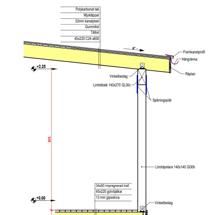 Teknisk ritning för en altankonstruktion med mått och material specificerade, inklusive kanalplasttak och balkdimensioner.