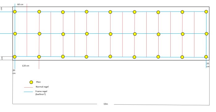 Schematisk illustration av en däcksgrundplan med plinter, normala reglar och bärreglar markerade.