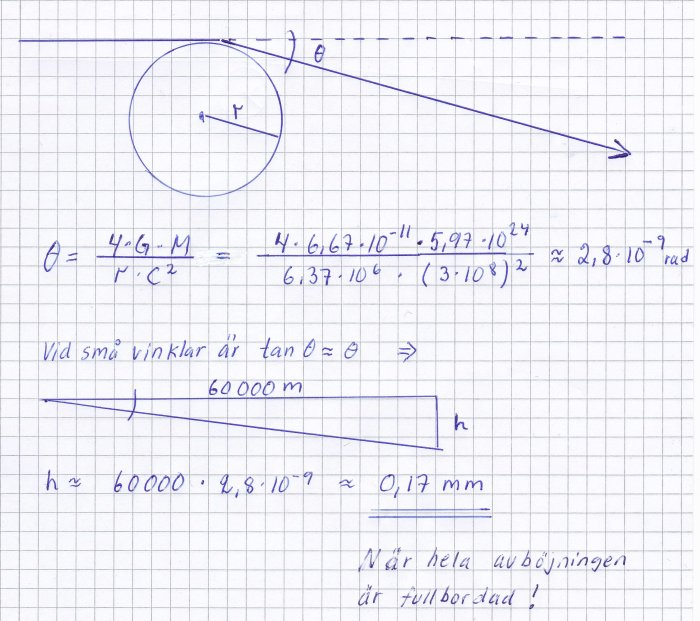 Handskrivna beräkningar av gravitationslinsing med formler och värden på rutigt papper.