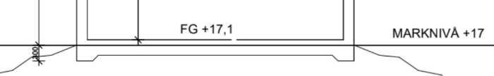 Sektionsritning som visar marknivå och färdig golv (FG) höjdangivelser i en bygglovsplan.