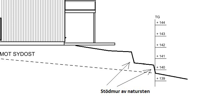 Skiss av marknivåer vid en stödmur av natursten med mått från +139 till +144.