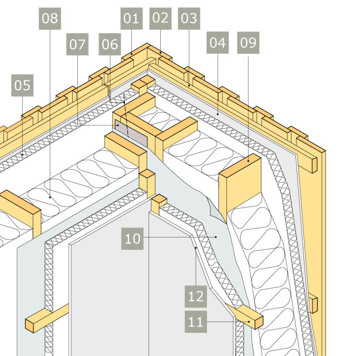 Illustration av väggsektion med numrerade delar, där detalj nummer 7 avser en list med okänd funktion och material.