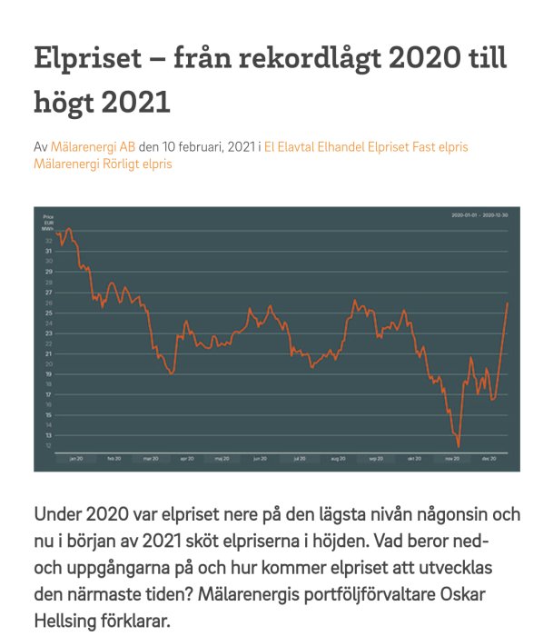 Linjediagram som visar elprisers fluktuation från januari 2020 till december 2020, ökad mot slutet.