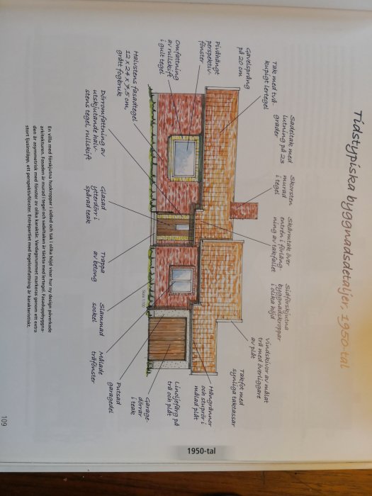 Illustration av en traditionell 1950-tals villa med beskrivande texter av husets olika delar och byggmaterial.