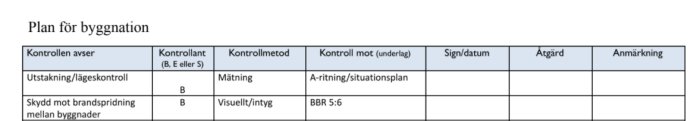 Enkel kontrollplan för byggnation med avsnitt om utsättning/lägeskontroll och brandskyddskontroll.