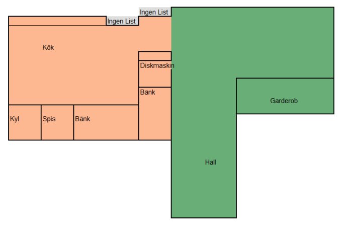 Schema över kök och hall med markerade områden för "Ingen List", vitvaror och diskbänk.