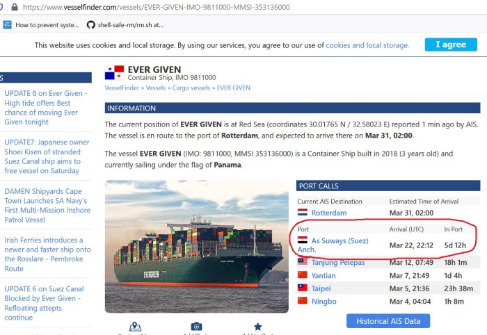 Skärmklipp av EVER GIVEN-fraktfartyget som visar att det varit förankrat i Suezkanalen i 5 dagar.