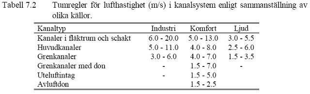 tumregler_lufthastighet.jpg