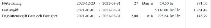 Tabell med avgifter för vattenförbrukning, fast avgift och dagvatten visande datum, volym, enhetspris och totalt pris.