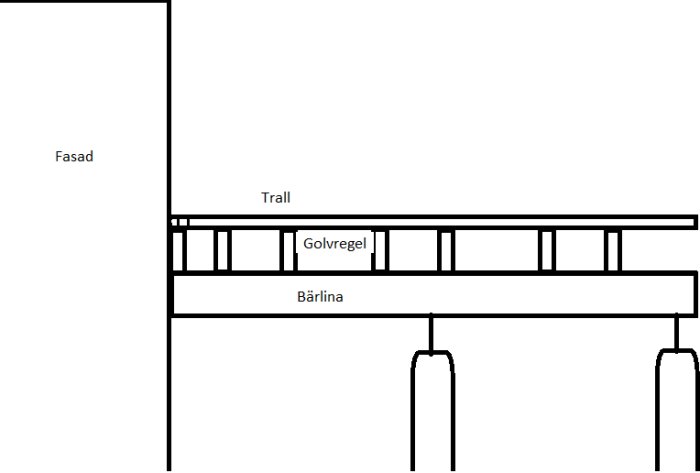 Schematisk illustration av terrasskonstruktion med trall, golvreglar och bärlinor nära en fasad.