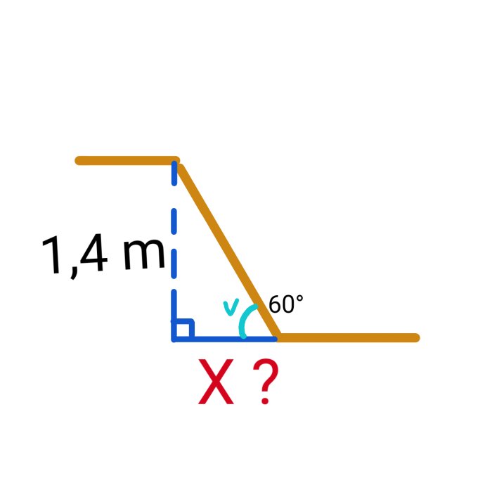 Illustration av geometrisk beräkning för grävning, visar djup och vinkel för en poolgrop.