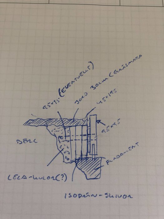 Handritad skiss av byggkonstruktion med anteckningar och måttangivelser på rutat papper.
