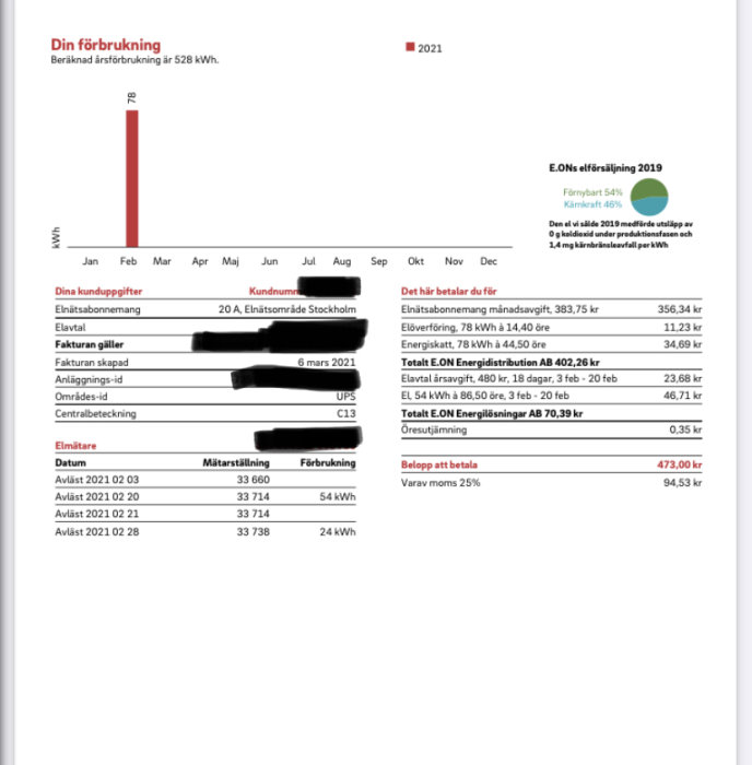 En skärmdump av en elräkning som visar hög förbrukning i februari med ett diagram och betalningsdetaljer.