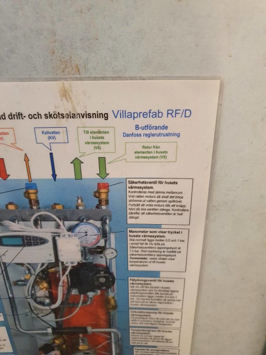 Bild av en väggmonterad instruktionstavla för en prefabricerad undercentral med synliga rör och mätinstrument.