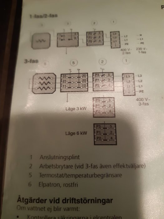 Diagram som visar elanslutningar för en 1-fas/3-fas beredare, markström, och instruktioner för driftstörning.