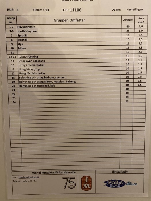 Elektrisk kretsschema för en bostad med grupper, amperestyrka och kablageområden listade.