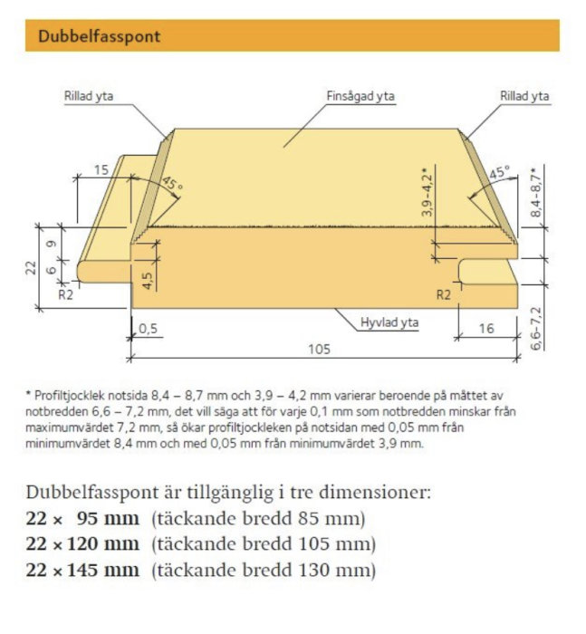 Teknisk ritning av dubbelkantspont med måttangivelser i dimensionerna 22x145 mm, inklusive text om tillgängliga storlekar.