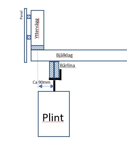 Arkitektonisk ritning som visar hur en yttervägg flyttas 90mm utanför bärlinans position ovanpå en plint.