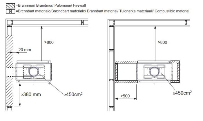 Teknisk ritning som visar installation av en tunnelkamin med angivna säkerhetsavstånd och materialkrav.