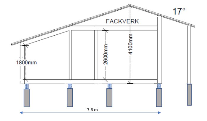Ritning av hussektion med måttangivelser, bärande väggar, takstolar, och 17 graders taklutning.