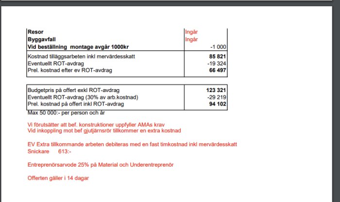 Översikt av en offert för köksrenovering, inklusive kostnader för byggarbete, el, VVS och ROT-avdrag.