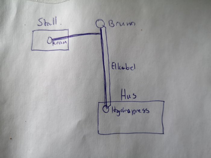 Handritad skiss av vattenledningsnät för ett hus och stall med brunnen, elledning och hydropress markerade.