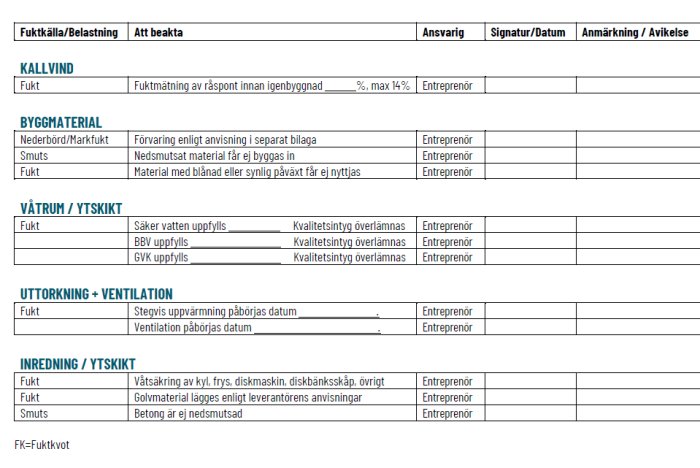 Checklista för fuktskydd med kategorier som KÄLLVIND, BYGGMATERIAL, VÅTRUM/YTSKIKT, med ansvarsområden och signaturkolumner.