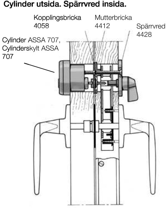 Teknisk ritning av en dörrlåskonstruktion med märkta komponenter, inklusive cylinder, kopplingsbricka och mutterbricka.